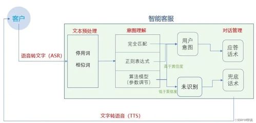 人工智能時代，網絡安全學習的門檻降低了多少？