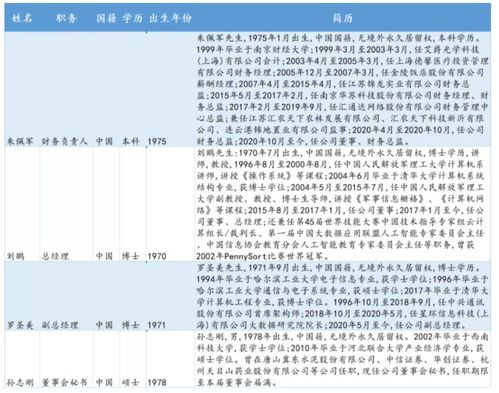 北交所專精特新“小巨人”云創數據 深耕大數據存儲與處理，賦能數字經濟新基建