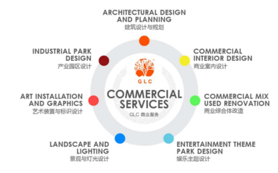 以設(shè)計筑造創(chuàng)新商業(yè) GLC亮相第14屆中國商業(yè)地產(chǎn)節(jié)，激發(fā)文藝創(chuàng)作新靈感